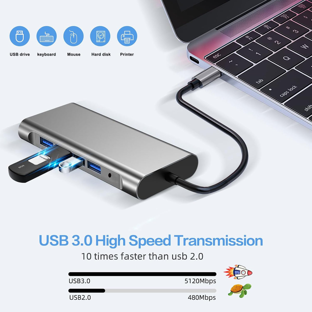 SZPACMATE USB C Hub Docking Station for MacBook Pro Air