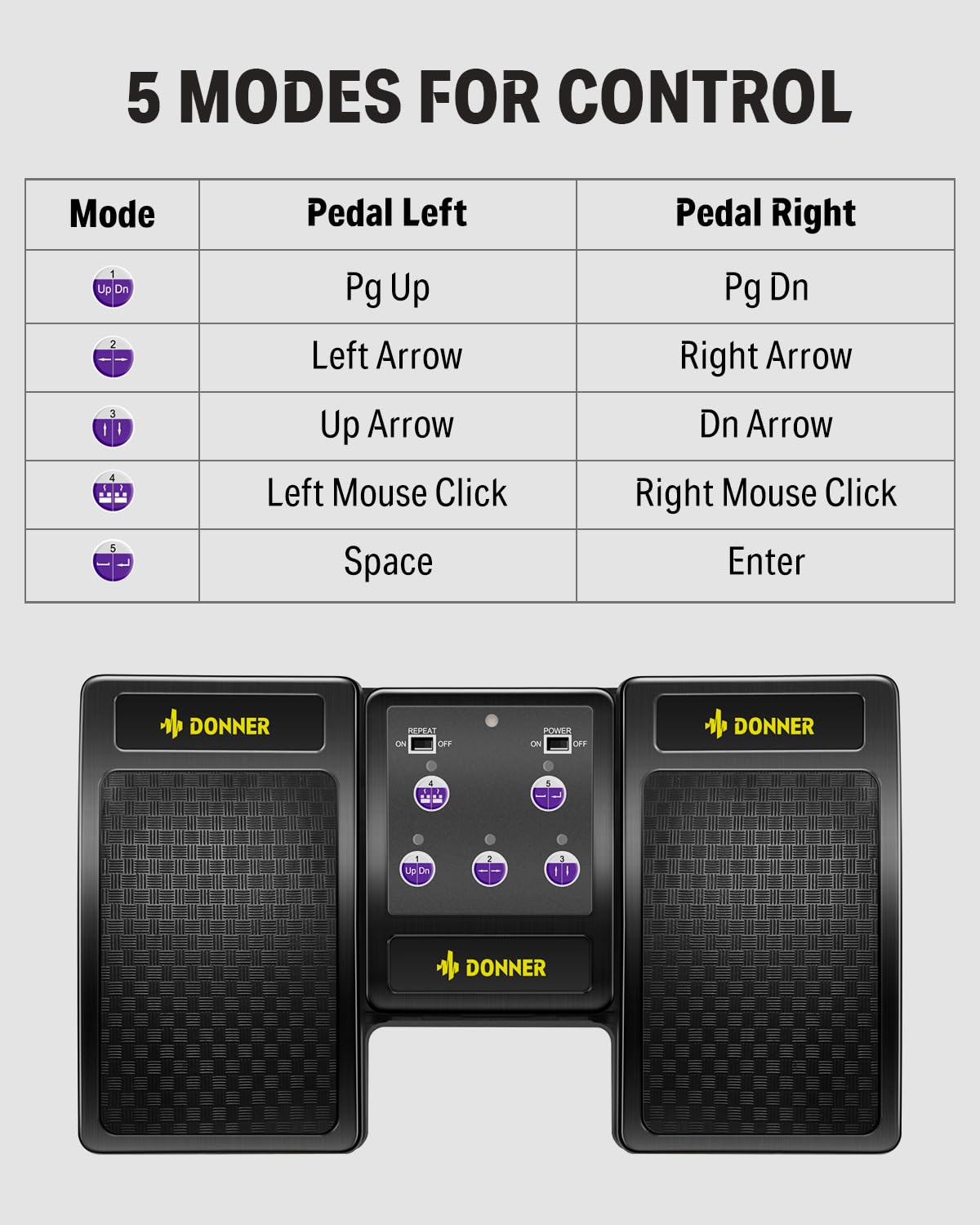Donner Wireless Bluetooth Page Turner Pedal for Tablets – Black
