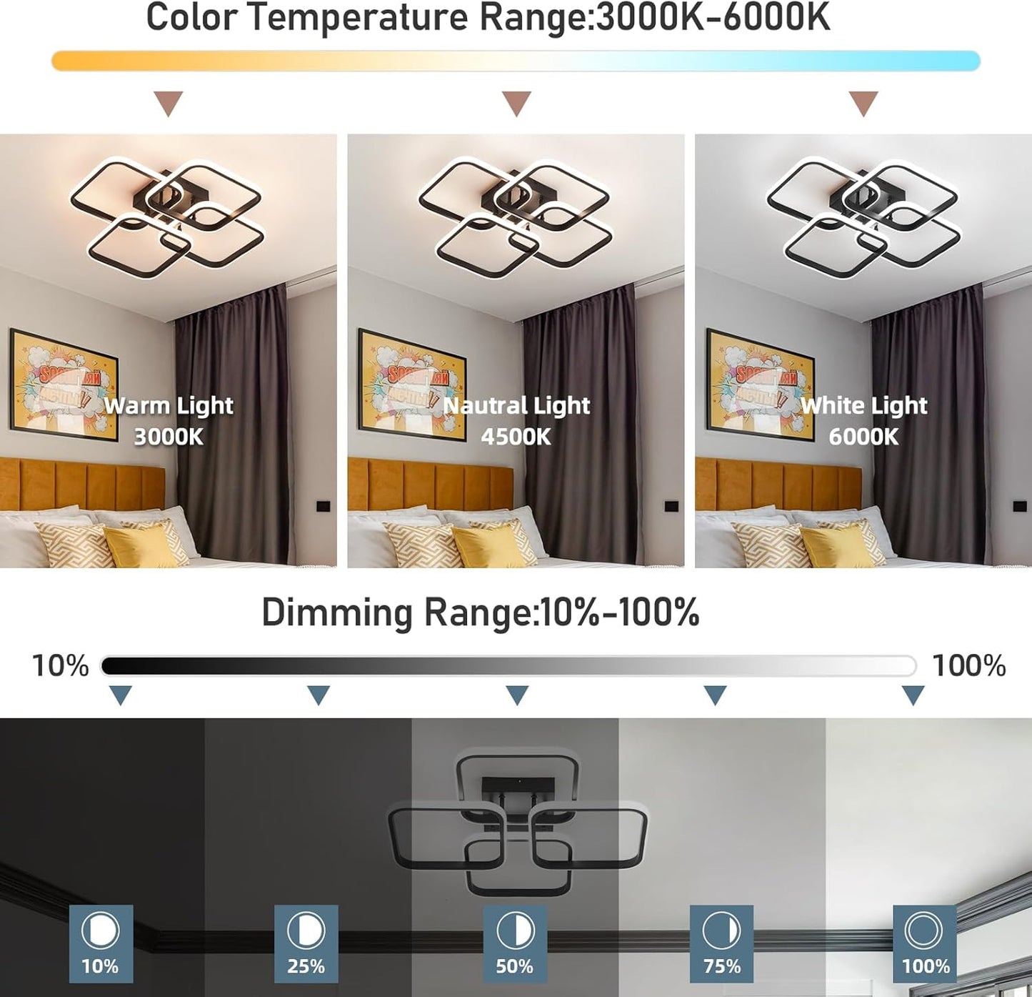 PULUOTI LED Ceiling Light , 4-Light Square Metal Design Flush Mount Acrylic