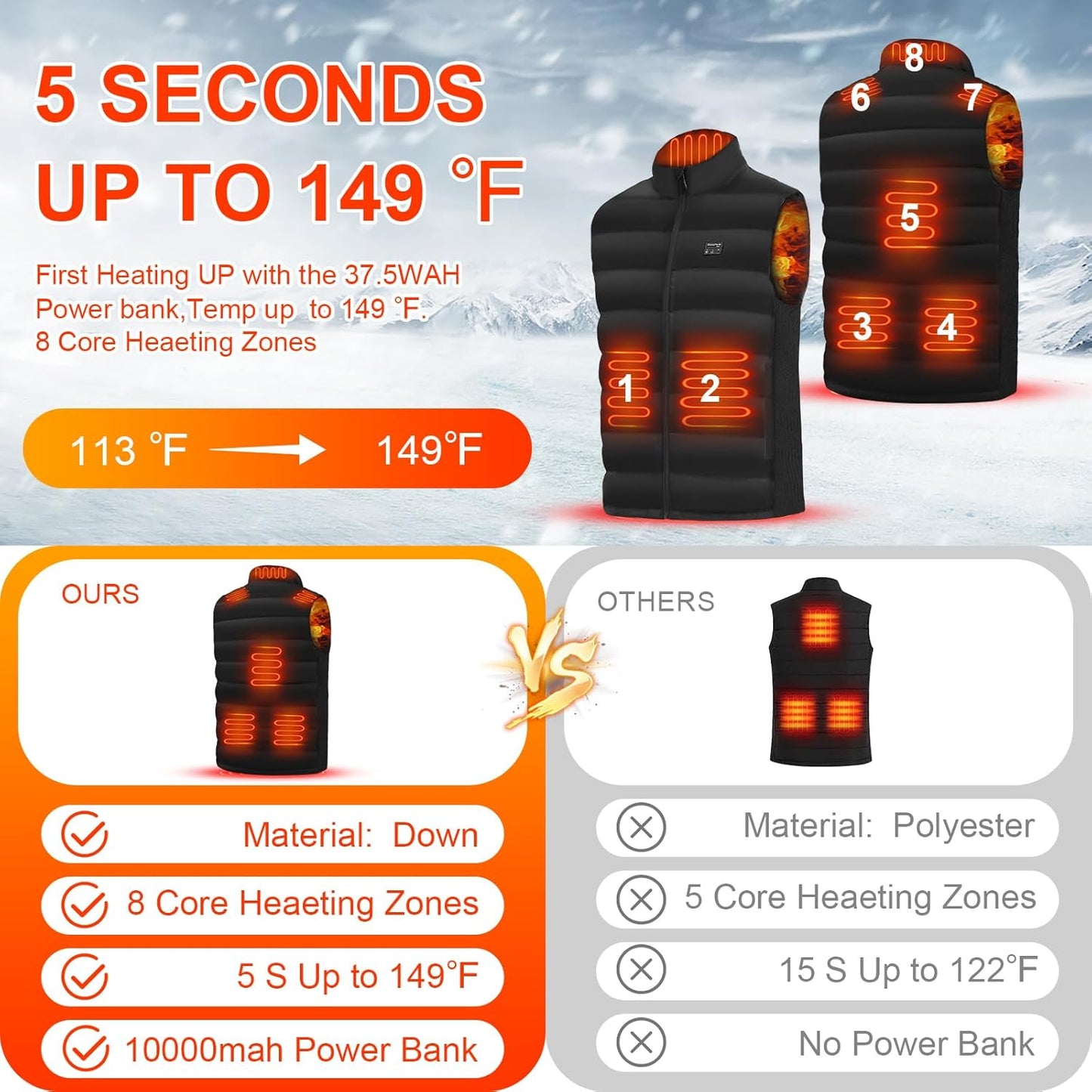 Heated Down Vest for Men and Women – 8 Zones, 10,000 mAh Battery, 90% Down Fill