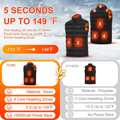 Heated Down Vest for Men and Women – 8 Zones, 10,000 mAh Battery, 90% Down Fill
