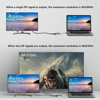 WJESOG USB C to Dual DisplayPort Splitter Adapter Hub Dual 4K@60Hz for Windows Mac