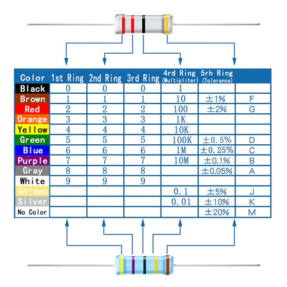 AUKENIEN Carbon Film Resistors Assortment 25 Values 1250 Pieces 1 Ohm to 1M Ohm 1/2W 5% Resistor Kit