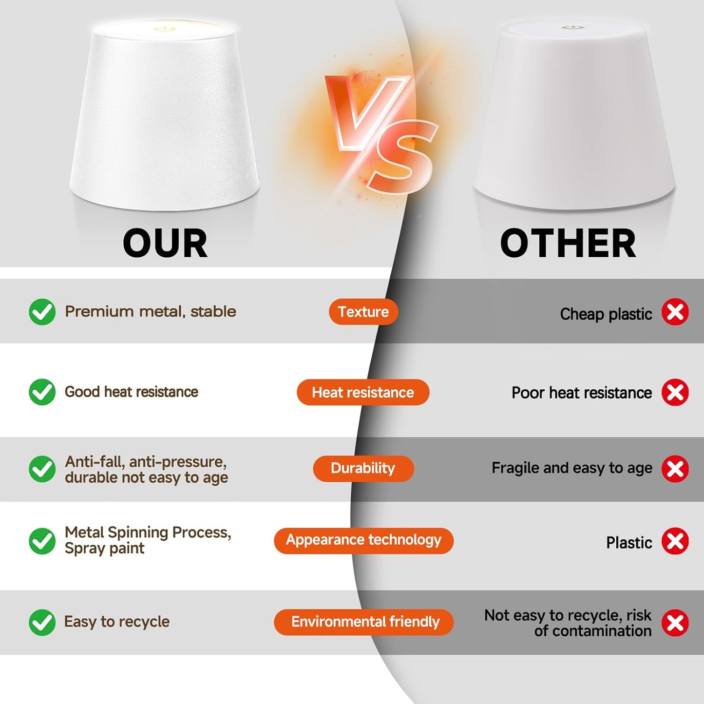 Wireless LED Bottle Lamp – Rechargeable Touch-Dimmable Light for Wine