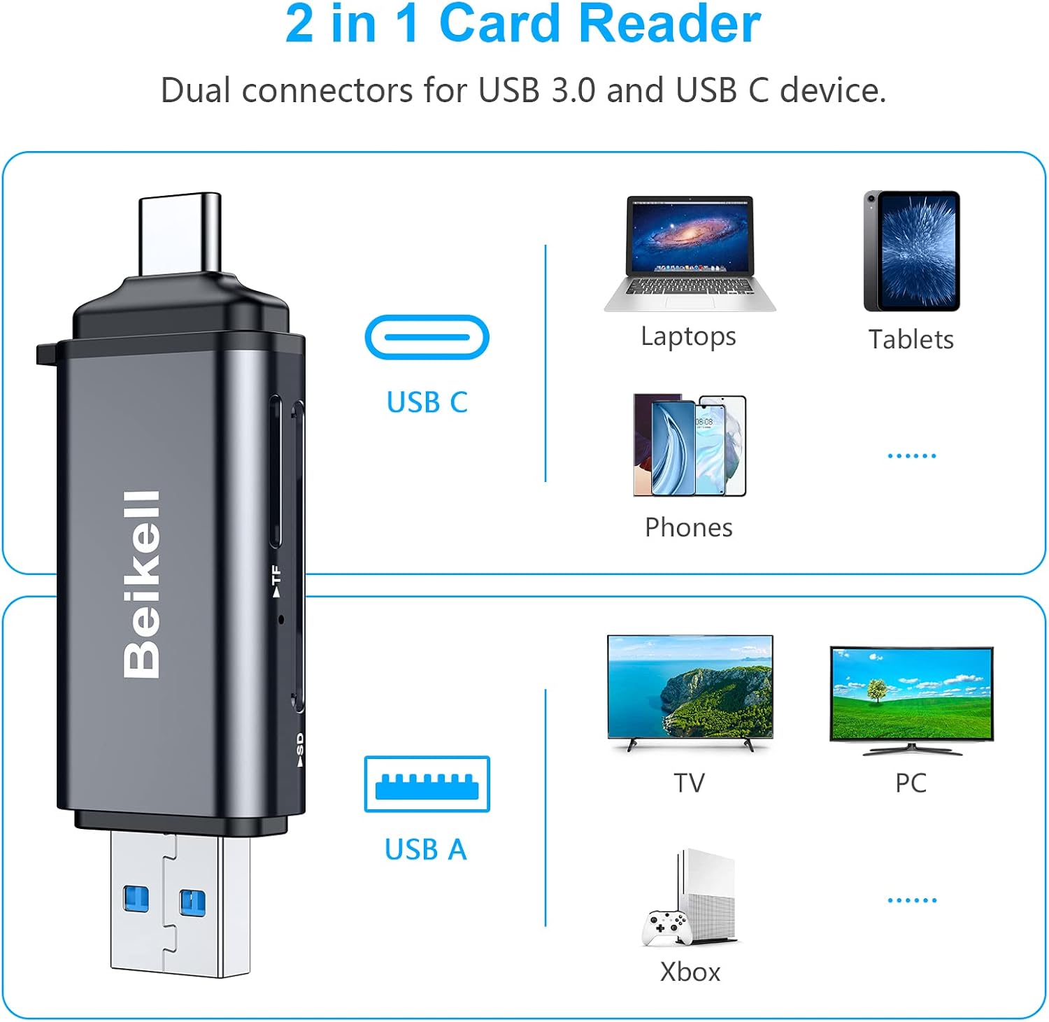 Beikell SD Card Reader Dual Connector USB 3.0 USB C Memory Card Adapter Supports SD Micro SD SDXC SDHC MMC RS-MMC UHS-I Compatible with MacBook Pro MacBook Air iPad Pro Galaxy S21