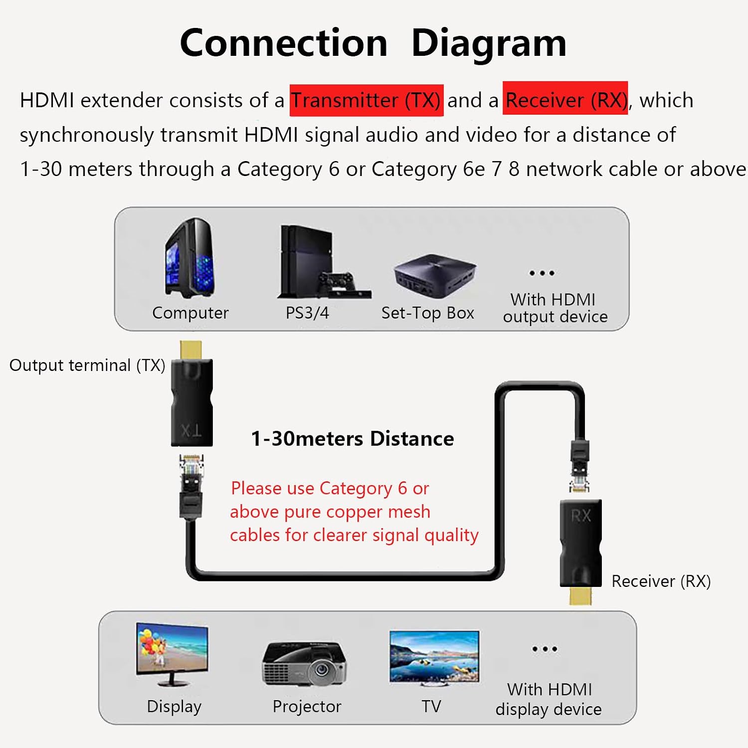 AieSHOP HDMI Extender Over Ethernet Cat 5e/6 Cable 1080P Up to 98ft RJ45 to HDMI Converter for HDTV Projector Monitor