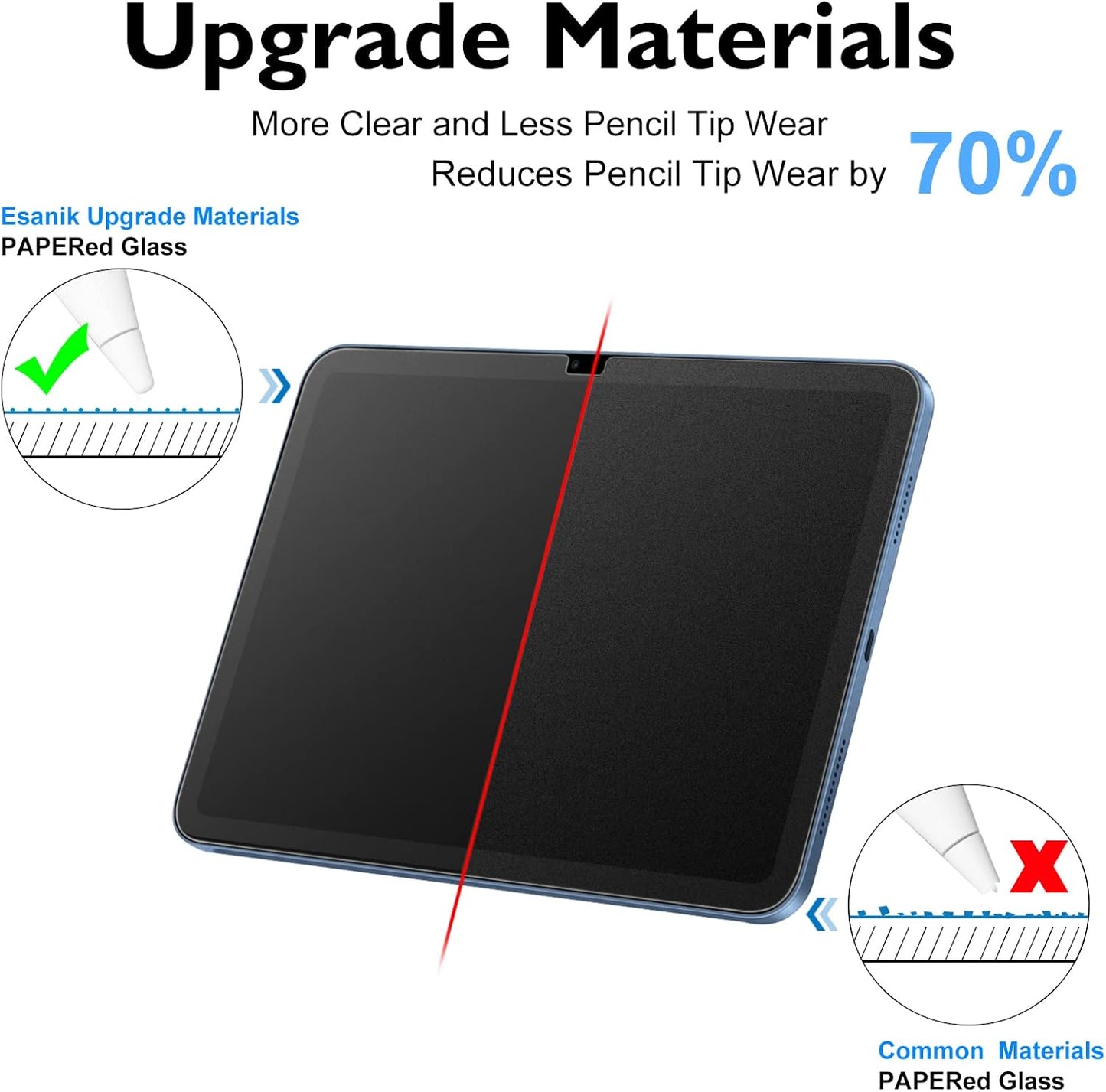 Esanik 2-Pack Paper Glass Screen Protector for iPad 11th Gen A16 2025 & 10th Gen 2022 10.9-Inch 9H Tempered Glass Matte Anti-Glare with Alignment Frame