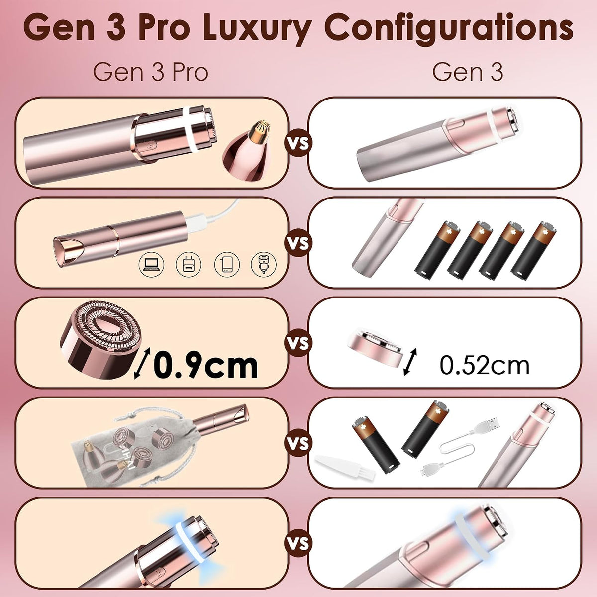 Gurelax 2-in-1 Electric Facial Hair Remover and Eyebrow Trimmer