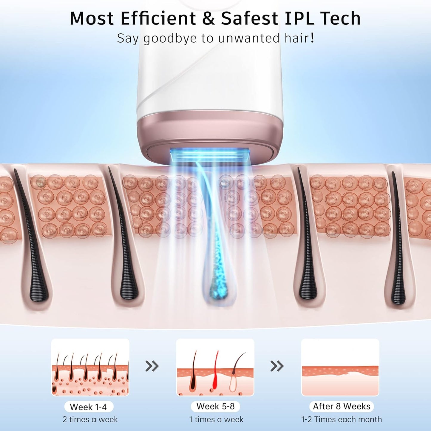 AMINZER Advanced IPL Hair Removal Device with Double Ice Cooling