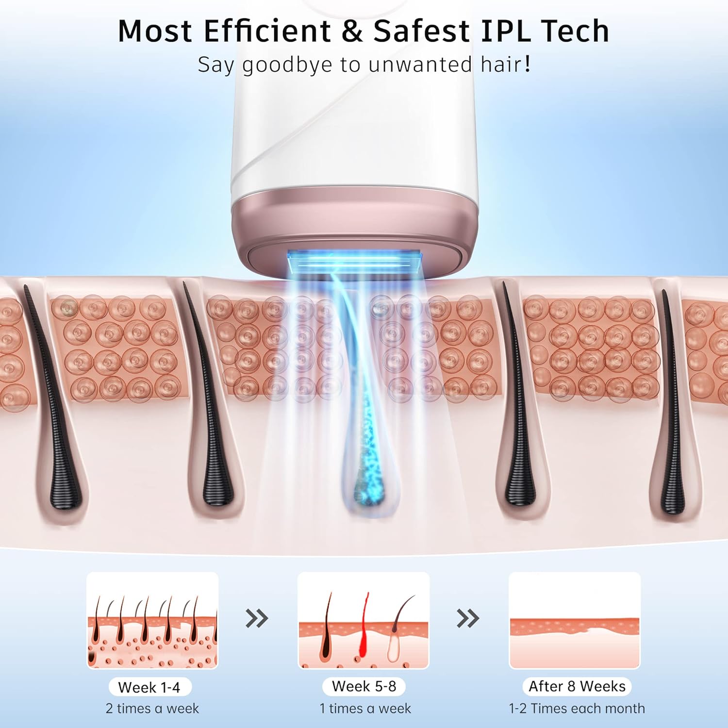 AMINZER Advanced IPL Hair Removal Device with Double Ice Cooling