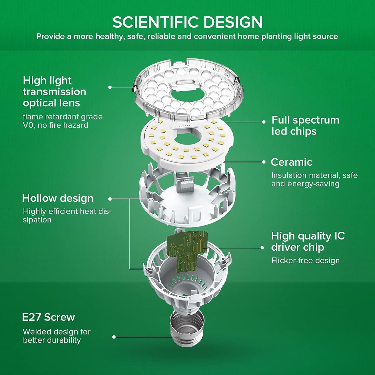 SANSI C23ZW003-V0010A27 LED Grow Light Bulb E27 10W