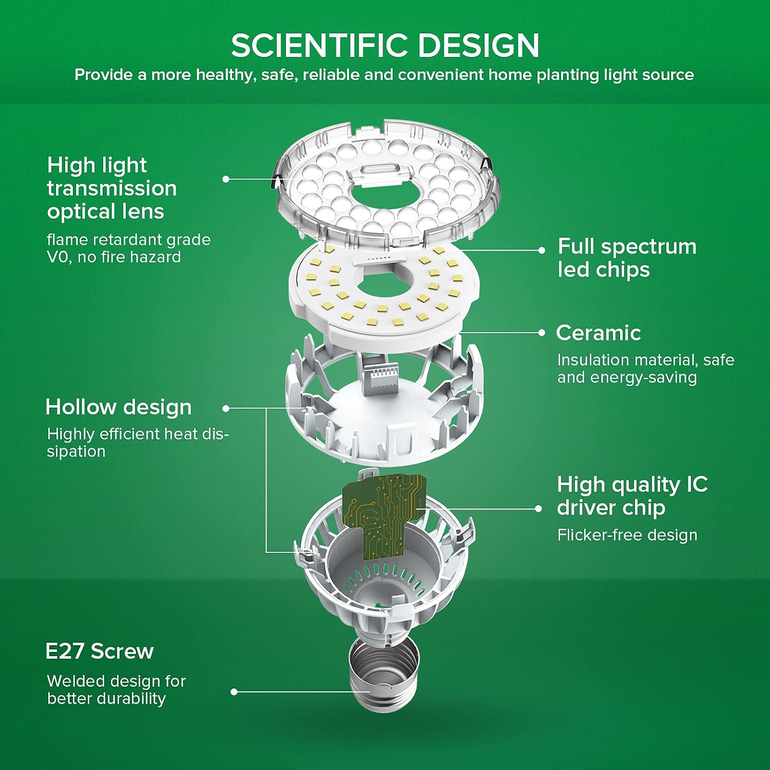 SANSI C23ZW003-V0010A27 LED Grow Light Bulb E27 10W