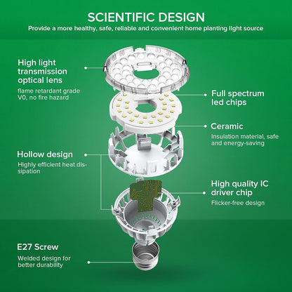 SANSI C23ZW003-V0010A27 LED Grow Light Bulb E27 10W