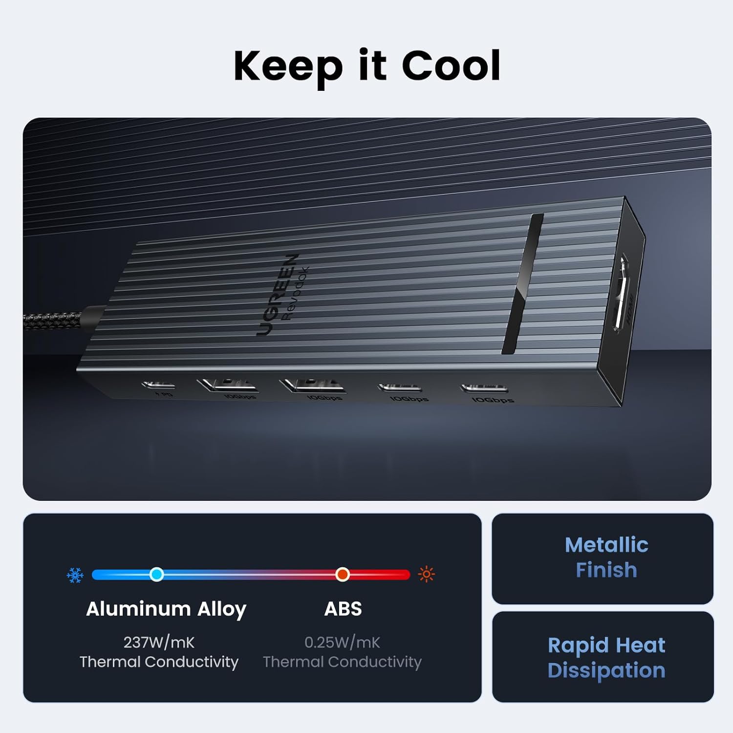UGREEN Revodok Pro 106 6-in-1 USB‑C Hub with 4K HDMI