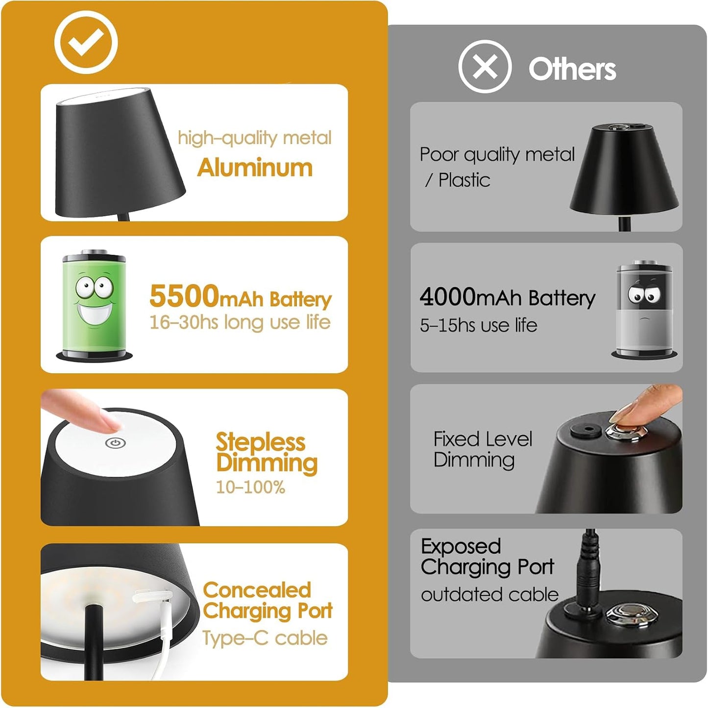 Aoceley HT-010 2-Pack LED Cordless Table Lamp Rechargeable 5000mAh Stepless Dimming IP65 Waterproof Modern Portable