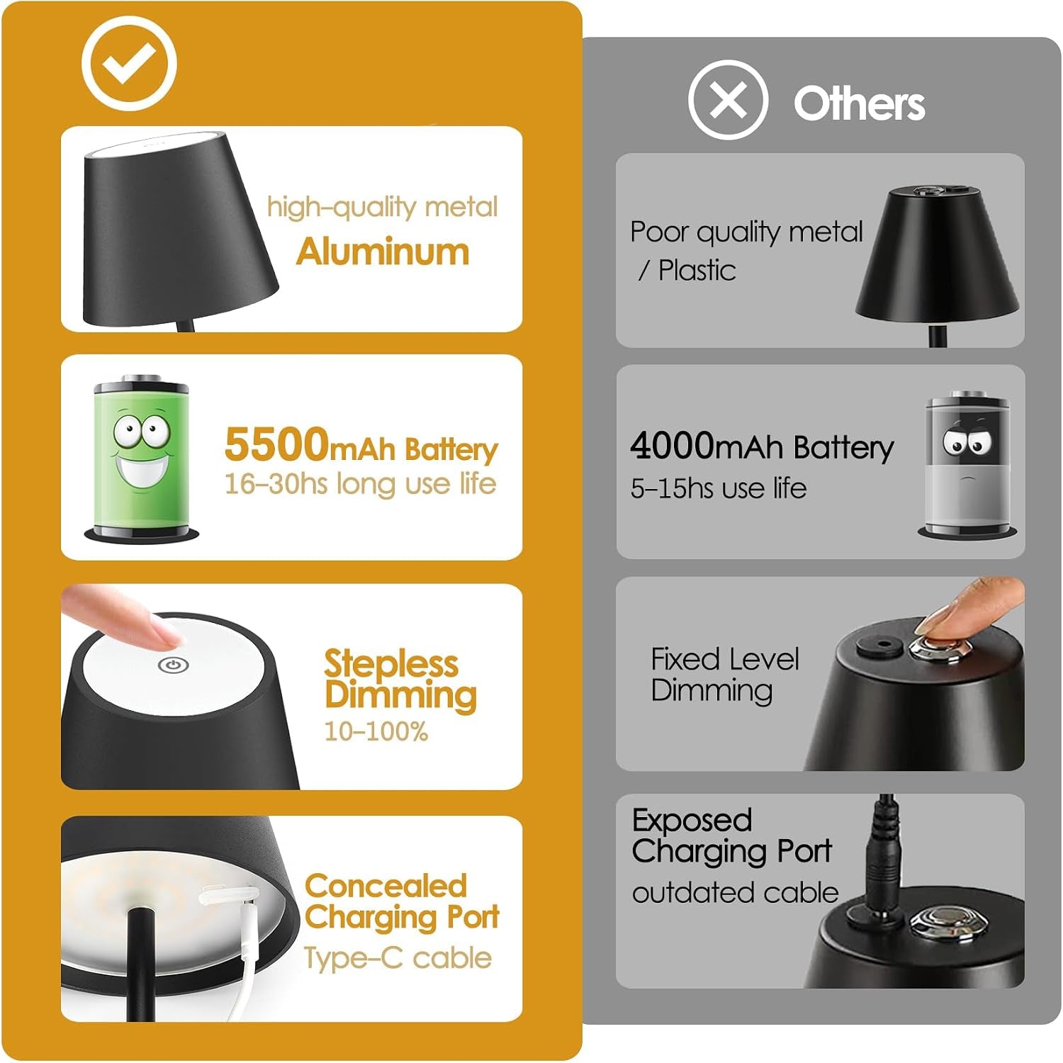 Aoceley HT-010 2-Pack LED Cordless Table Lamp Rechargeable 5000mAh Stepless Dimming IP65 Waterproof Modern Portable