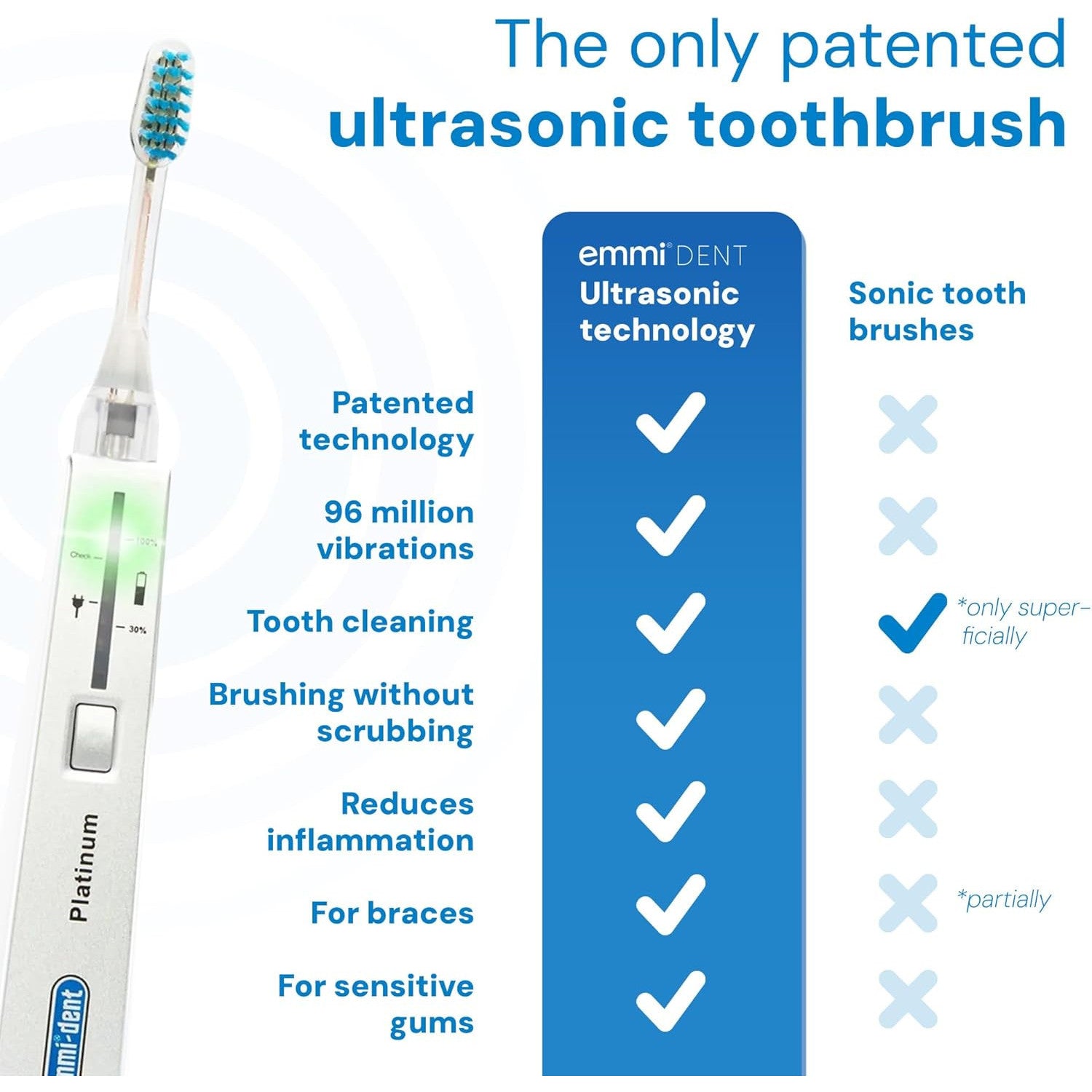 Emmi-dent Platinum Ultrasonic Toothbrush, Rechargeable, 96 Million Vibrations