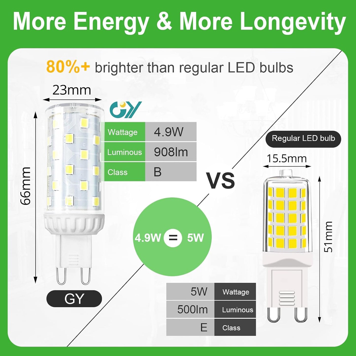 GY G9 LED Bulb 4.9W 3000K Warm White 908 Lumens Non-Dimmable 10-Pack
