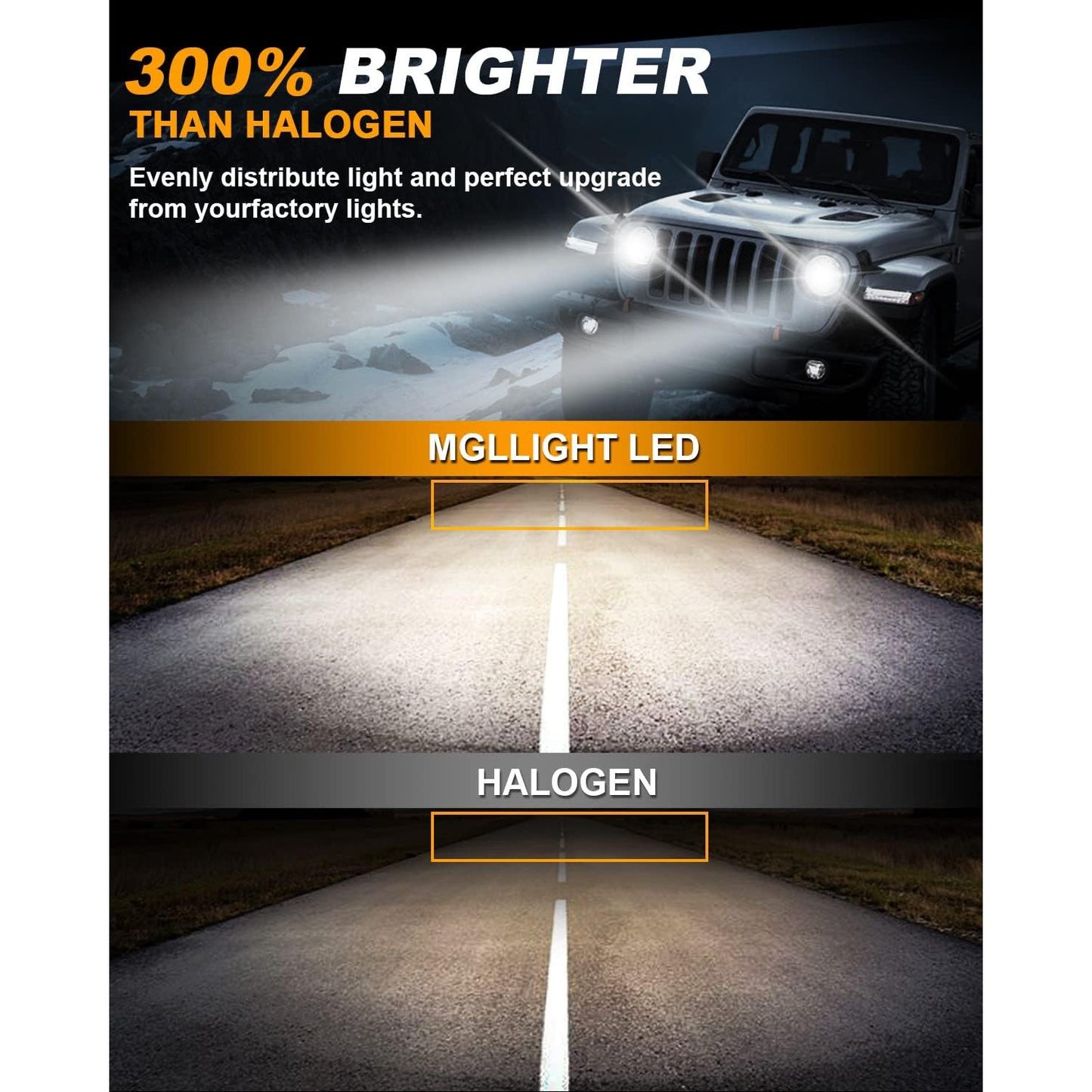 MGLLIGHT 7‑Inch LED Halo Headlights with Amber Turn Signal