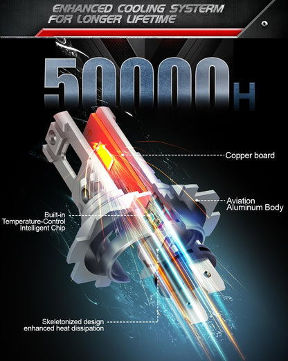 Dumgeo H7 LED Headlight Bulb 1600LM 6500K IP68 2-Pack