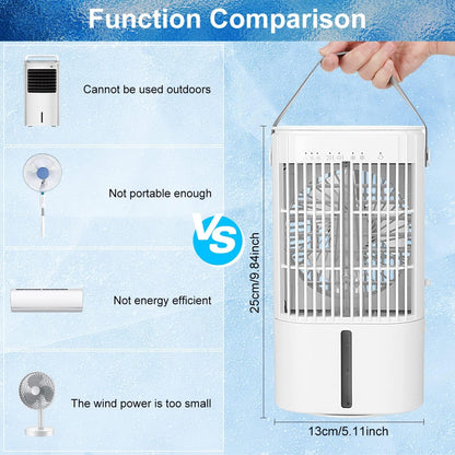 RenFox 5-in-1 Portable Air Conditioner 1000 ml Tank White
