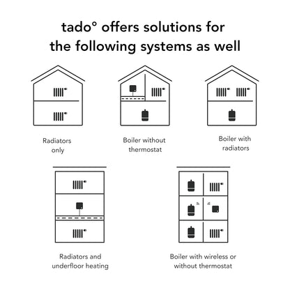 tado Add-On Wired Smart Thermostat for Multi‑Zone Heating Control