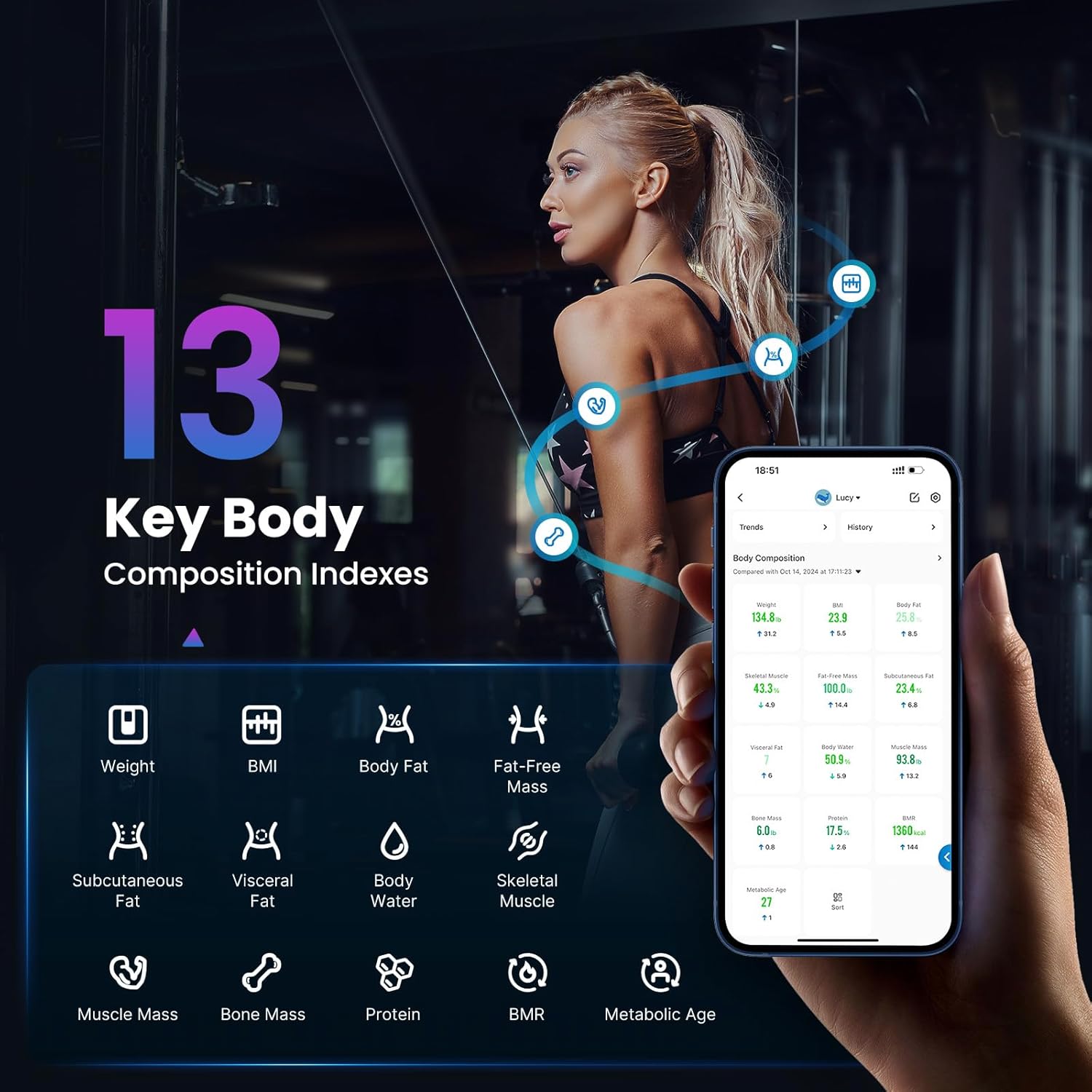 RENPHO Bluetooth Smart Body Fat Scale with 13 Metrics