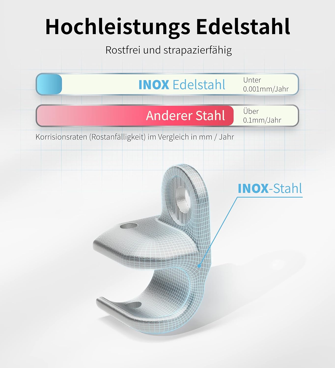 Zweiberg Stainless Steel Bicycle Trailer Coupling for Thule Chariot & Coaster – Tested in Germany