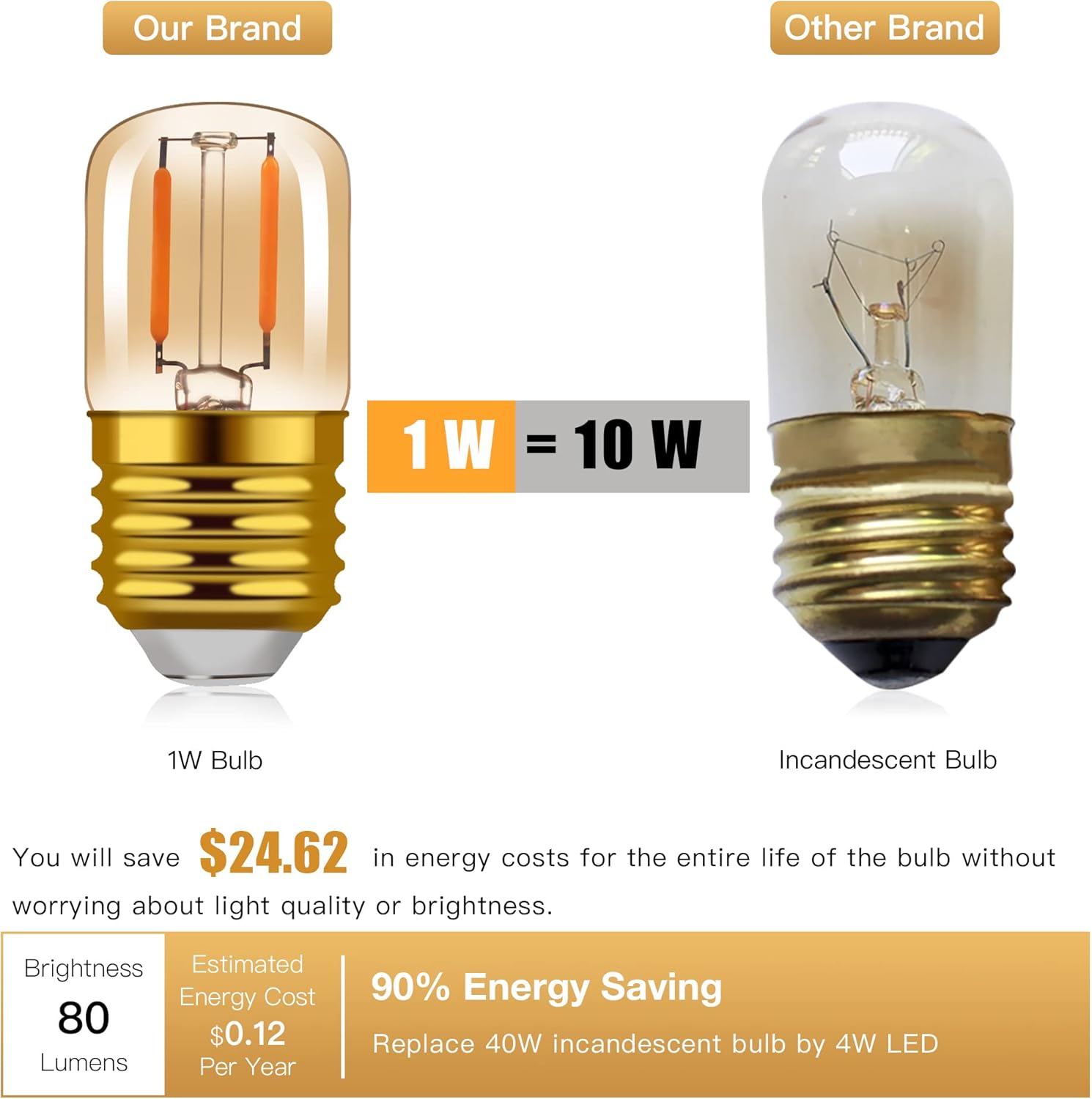 Hcnew E27 1W Retro LED Filament Light Bulbs, Warm White 2200K, 6-Pack
