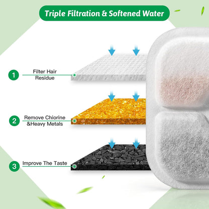 Premium Triple Action Cat Water Fountain Filters for 2.5L Pet Drinking Dispenser