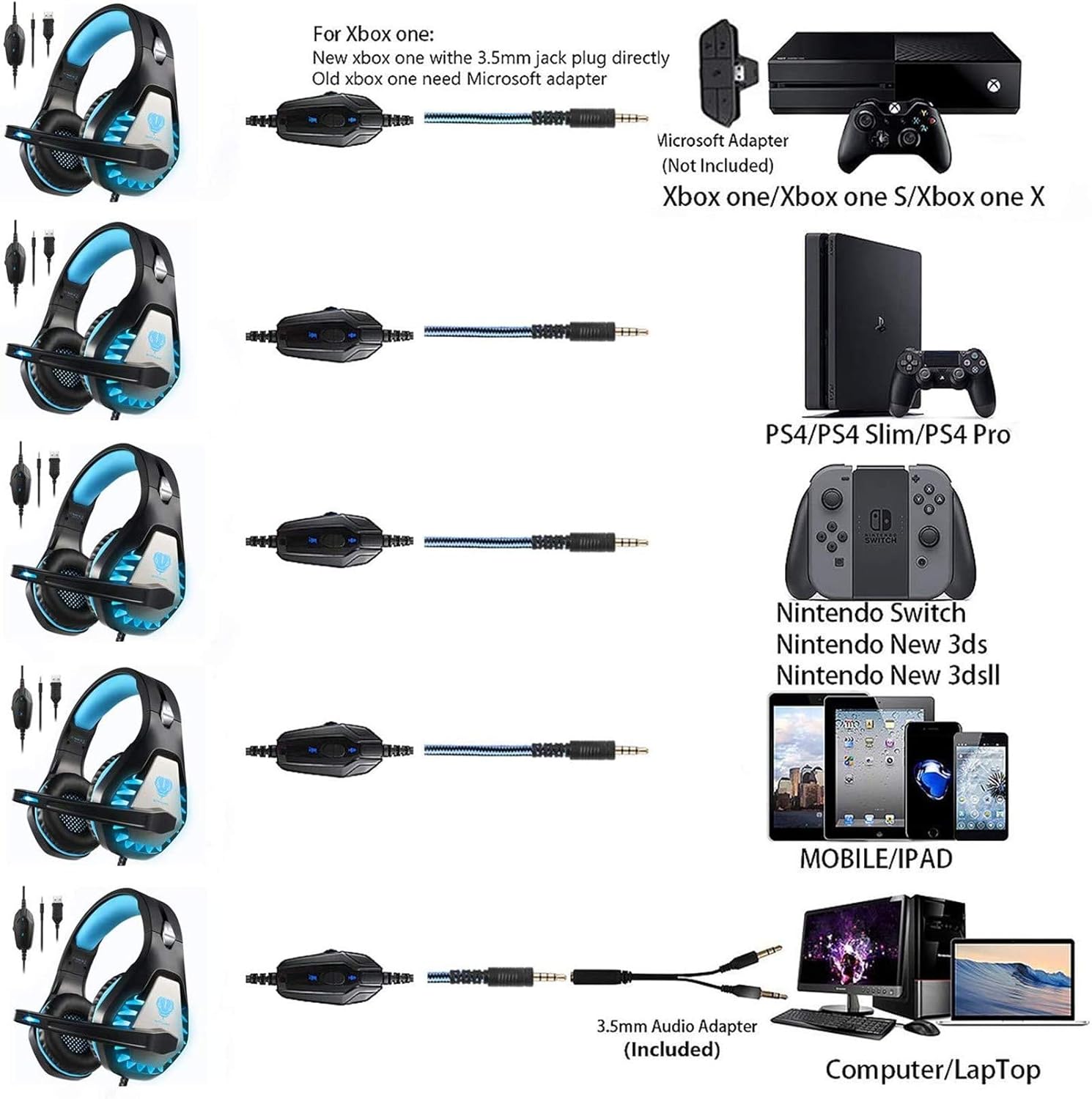 BUTFULAKE GH1 Gaming Headset Blue with 50mm Drivers, Noise Cancelling, LED Light, 3.5mm Cable
