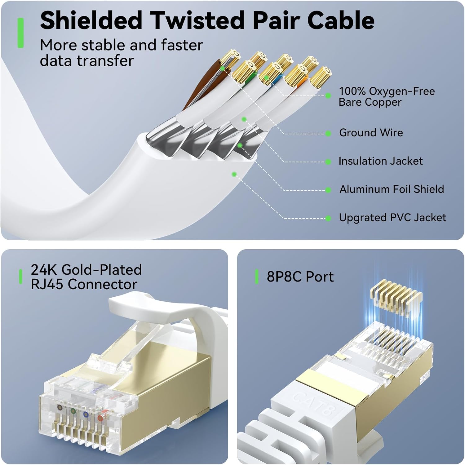 BUSOHE Cat 8 Ethernet Cable 4 m Flat High Speed 40Gbps RJ45 LAN Network Patch Cord White
