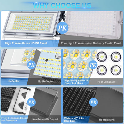 TASINUO 100W 2-Piece Outdoor LED Floodlight 10000LM IP67 Waterproof