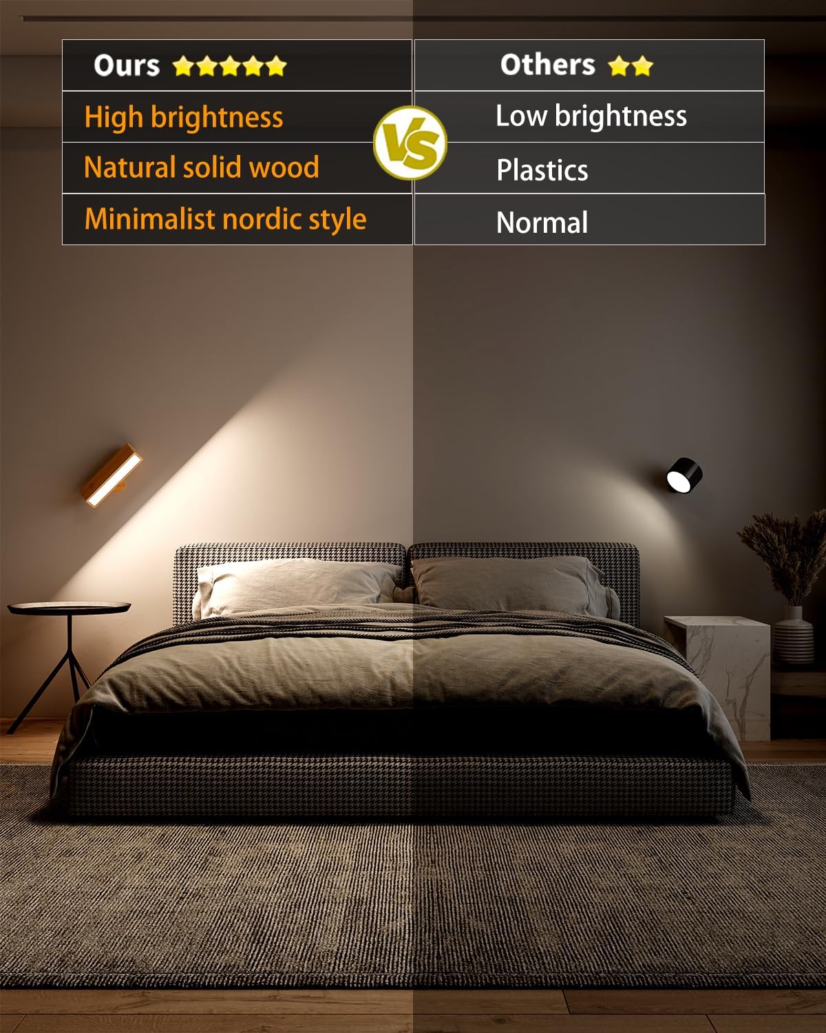 Rechargeable Cordless LED Wall Sconce with Touch Control 2 Pack