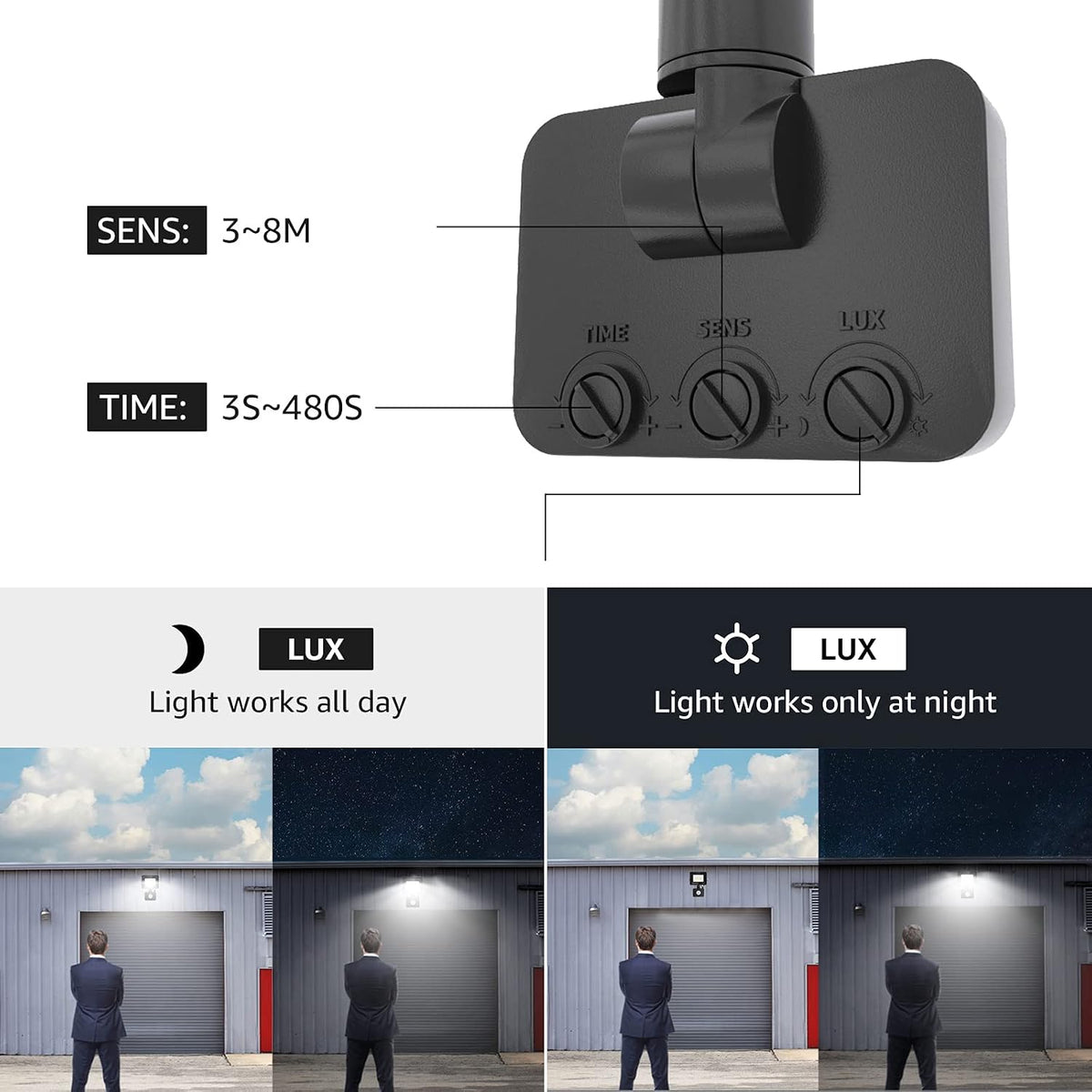 Lepro Security Lights Outdoor Motion Sensor PIR Light 2000lm