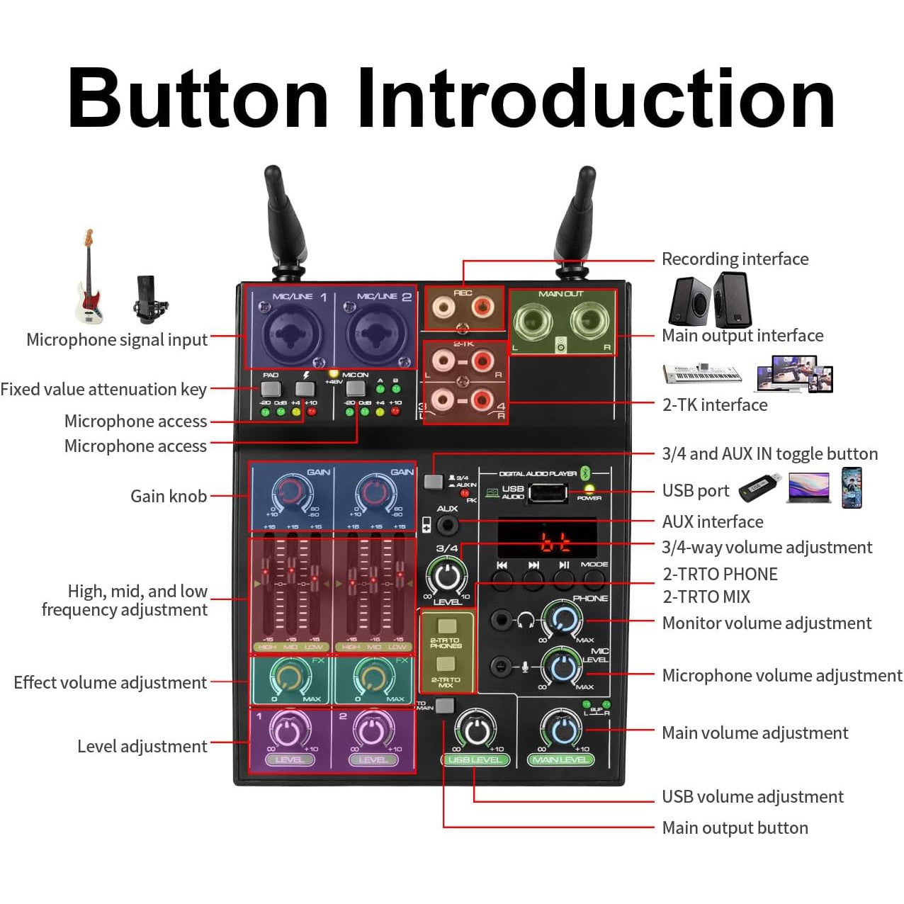 Depusheng 4‑Channel Audio Mixer with Dual Wireless Mic
