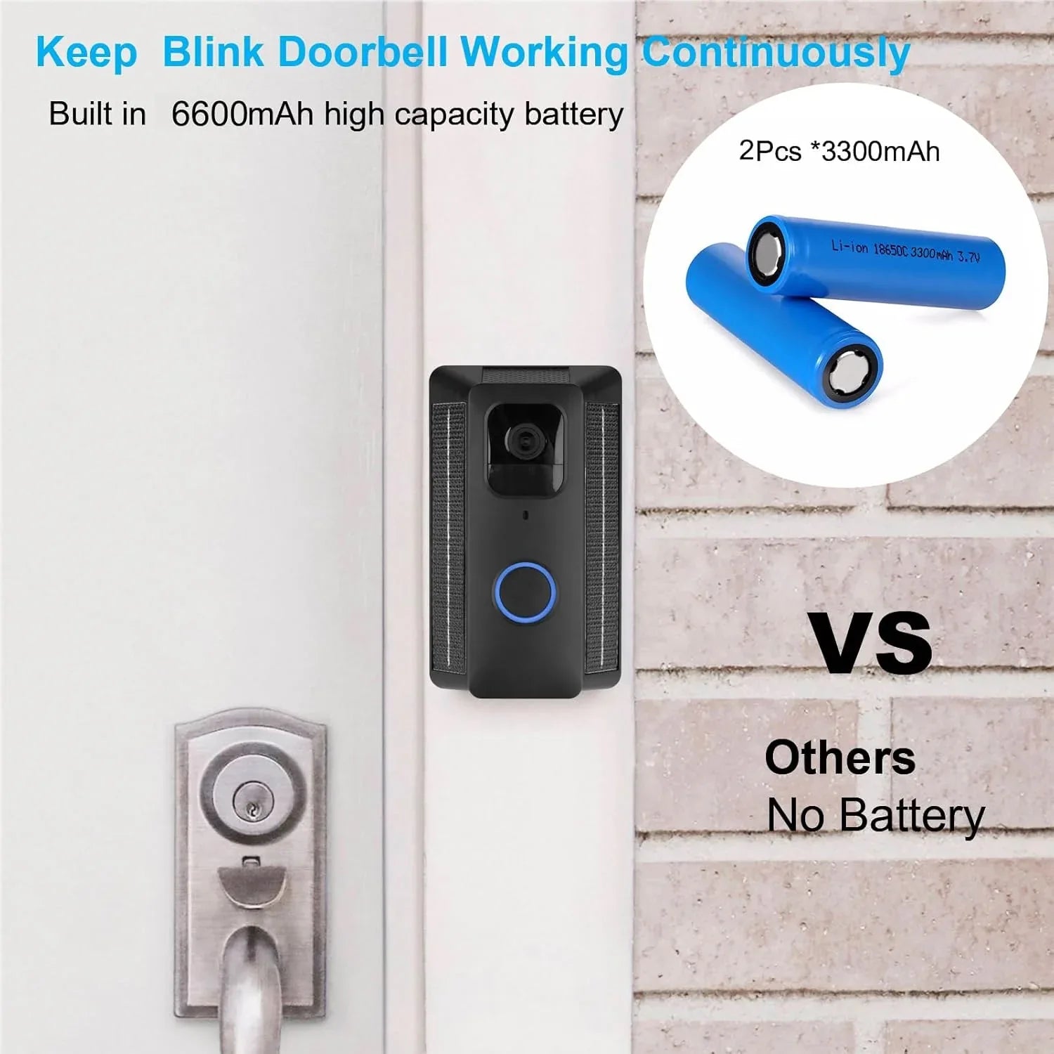 iTODOS 6600mAh Solar Charger for Blink Video Doorbell – Waterproof IPX7 Mount - Gomix Brands Outlet