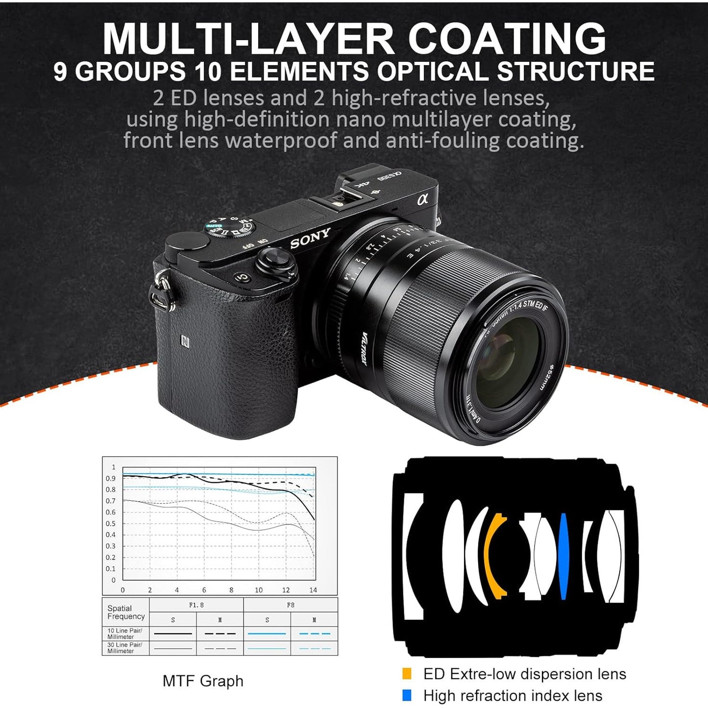 VILTROX 33mm f/1.4 Auto Focus Prime Lens for Sony E‑Mount