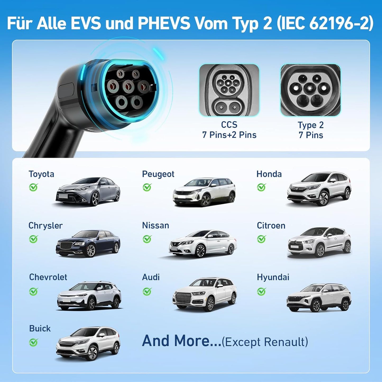 Evjuicion 8m Type 2 Schuko EV Charger with LED Indicator