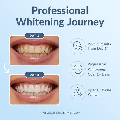 DR.DENT Professional Teeth Whitening Strips – 44 Count, Pain‑Free, At‑Home