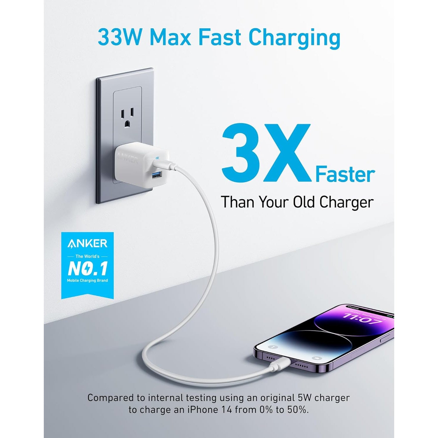 Anker 33W USB‑C Dual‑Port Compact Charger with Foldable Plug