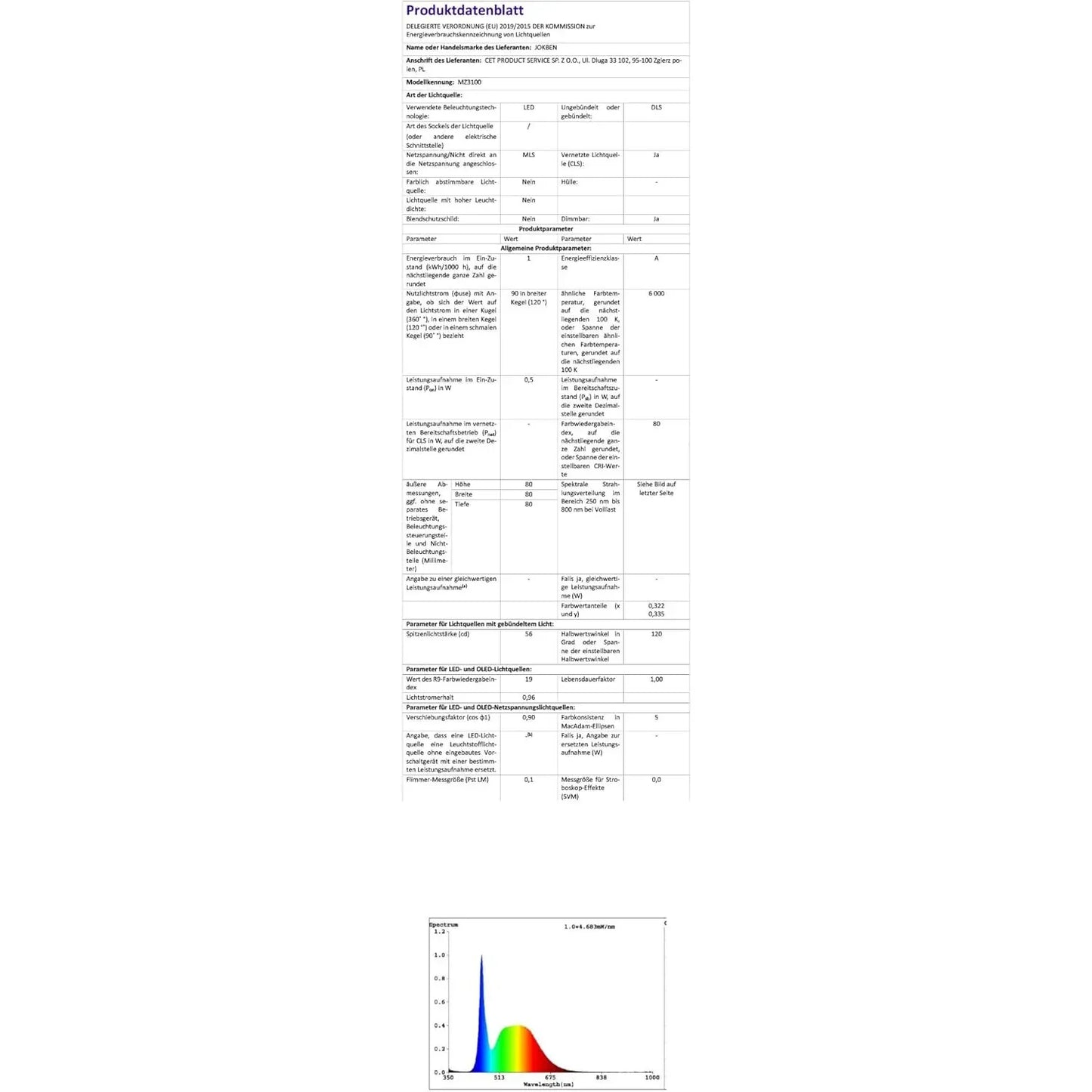 JOKBEN LED Night Light with Motion Sensor, Plug‑In Adjustable Brightness - Gomix Brands Outlet