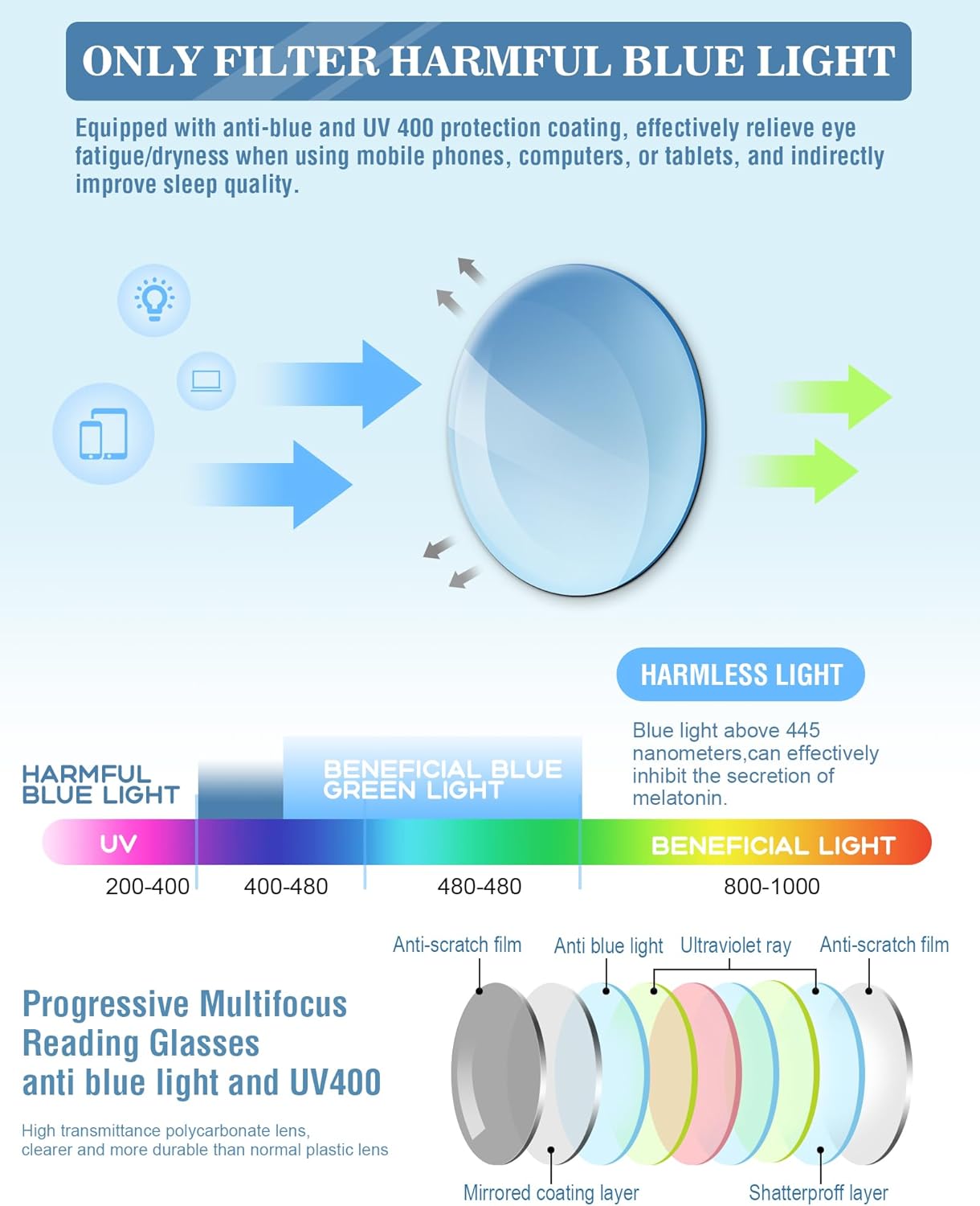 Missfive Multifocus Progressive Reading Glasses with Blue Light Blocking