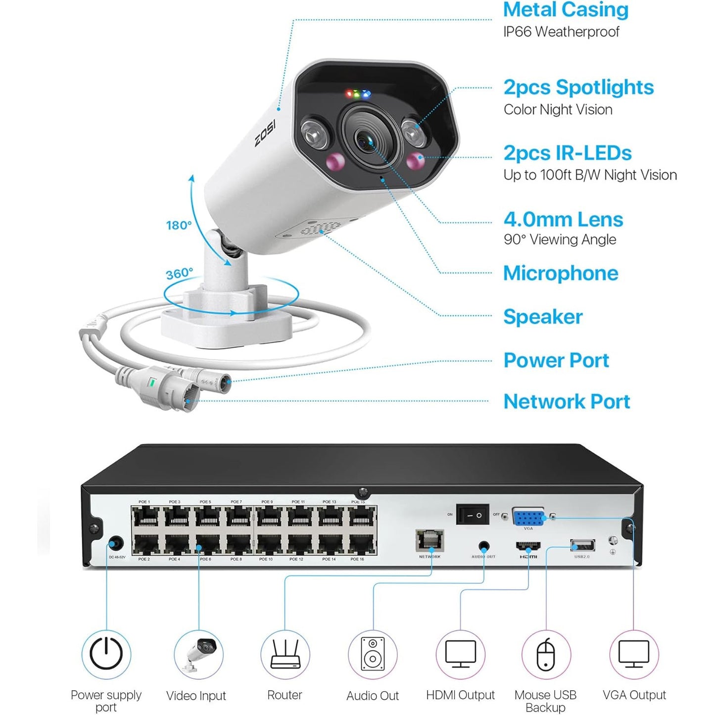 ZOSI 16-Channel 4K PoE Security Camera Kit with Two-Way Audio