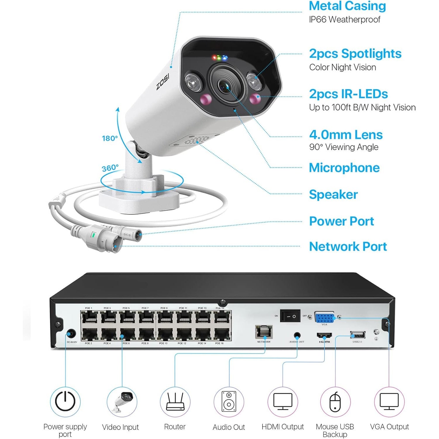 ZOSI 16-Channel 4K PoE Security Camera Kit with Two-Way Audio