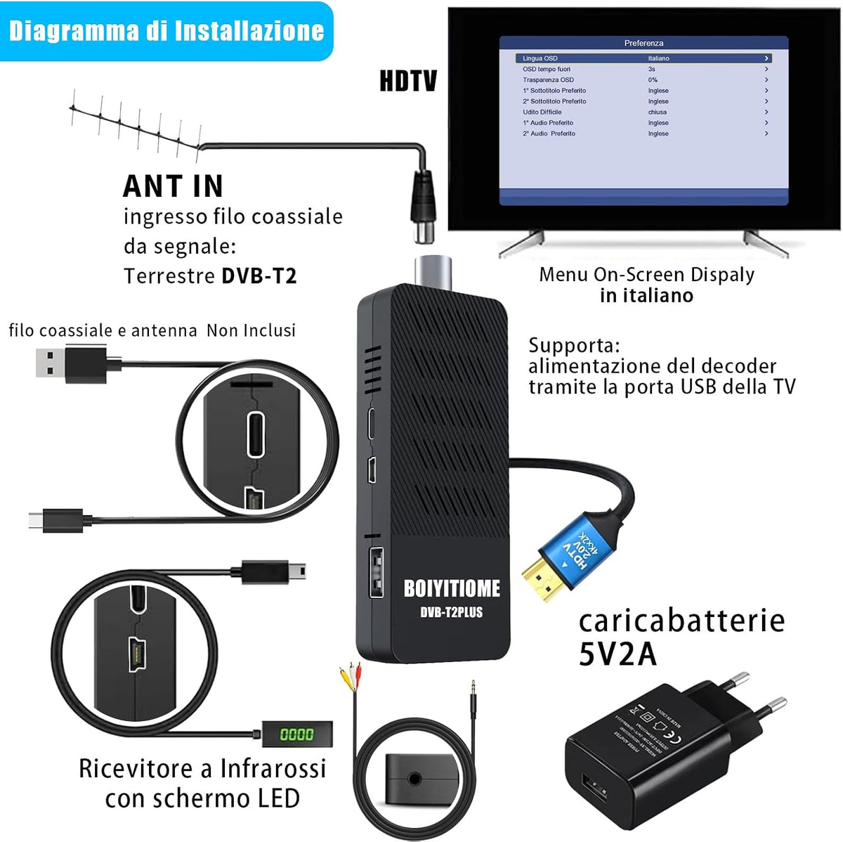 BOIYITIOME DVB-T2 Digital Terrestrial TV Decoder HD 1080P