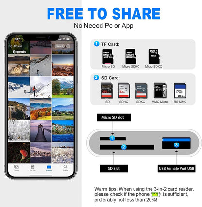 Loydia 3-in-1 SD Card Reader USB-C Lightning Camera Adapter for iPhone 15/13/11/X