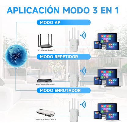 Universal WiFi Repeater Extender - Dual-Band AC1200M/AC300M, Wall Plug, WPS