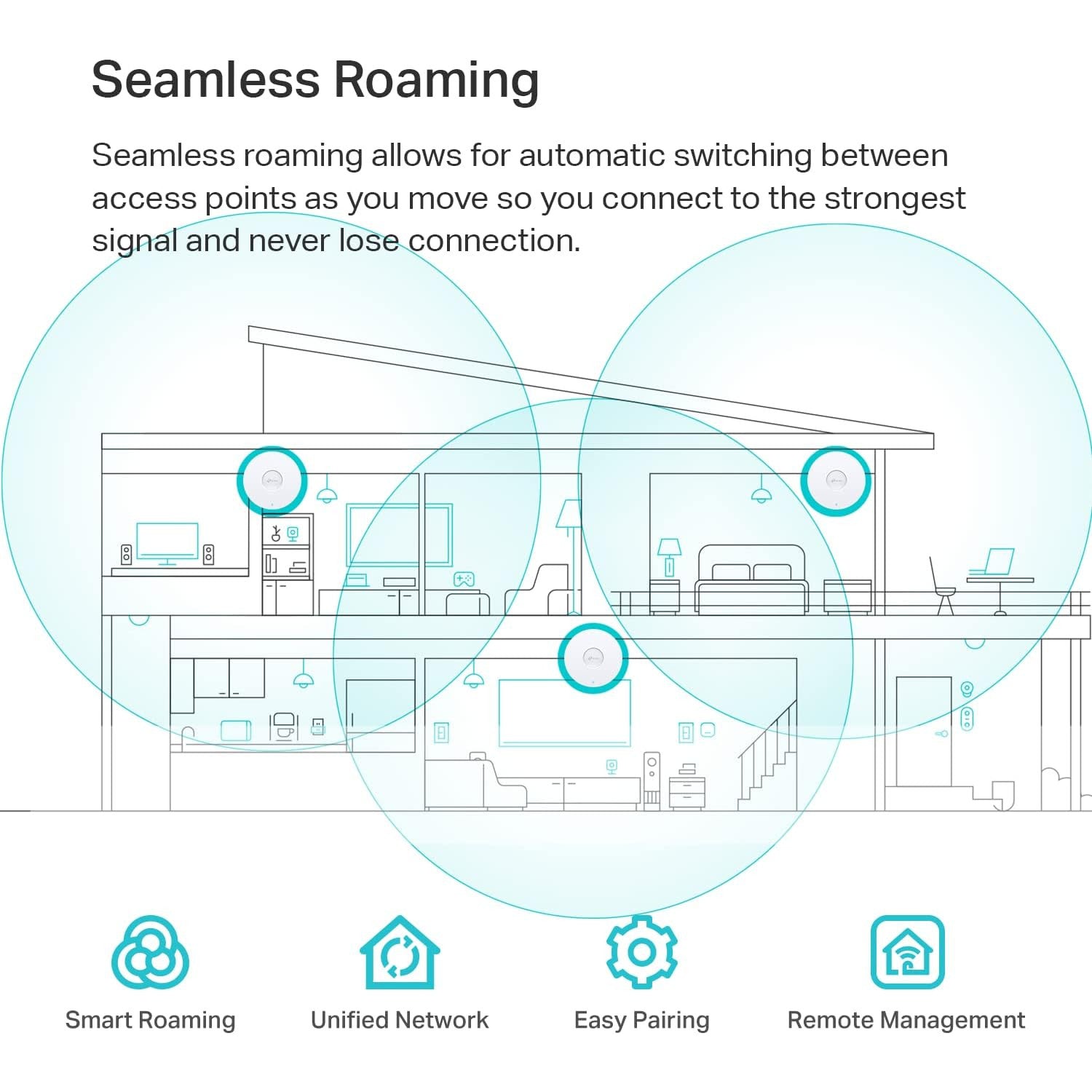 TP-Link EAP610 V2 Ultra Slim Wi‑Fi 6 AX1800 Access Point