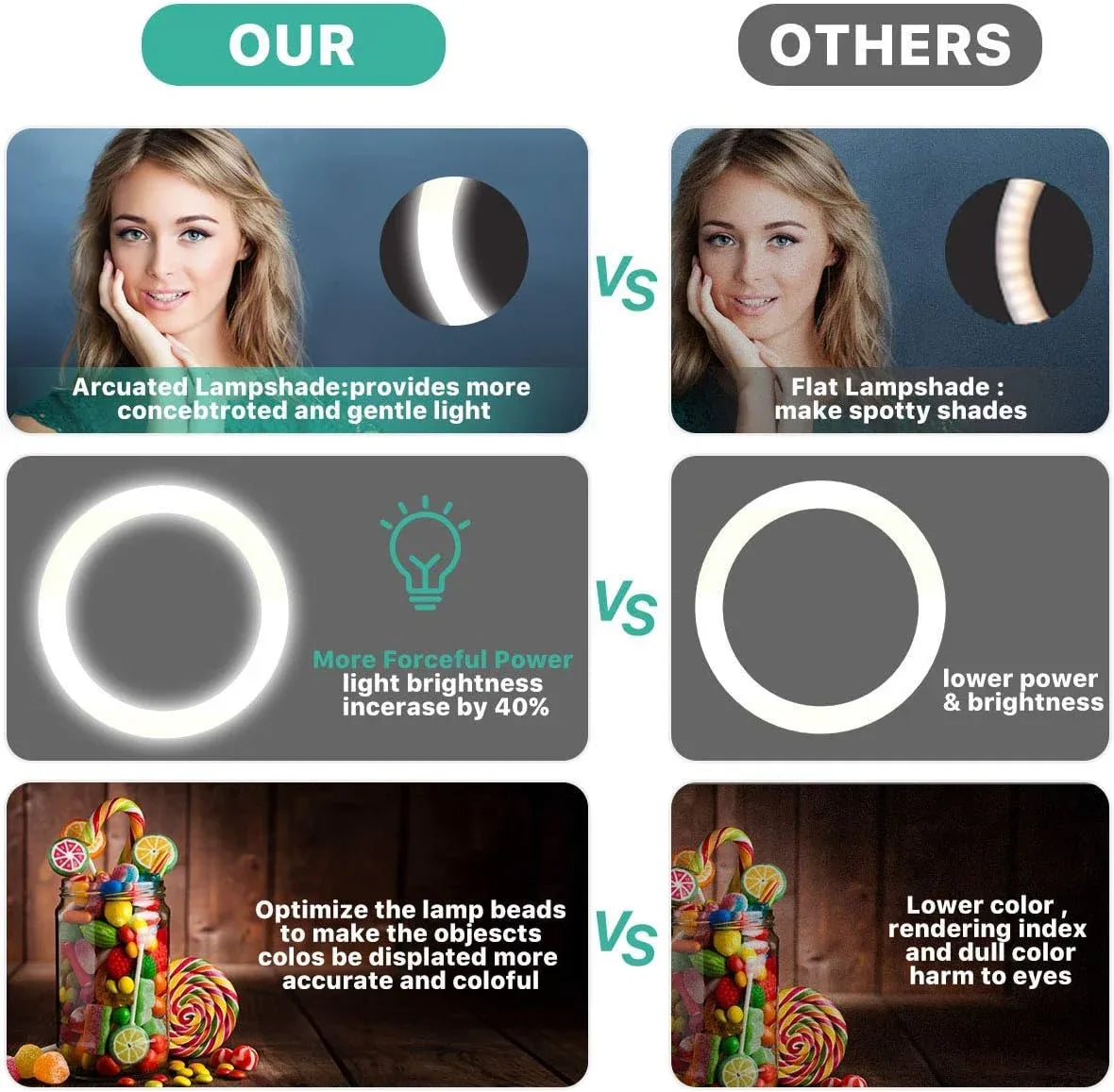 SPOY 10" Selfie Ring Light with Tripod Stand Phone Holder - Gomix Brands Outlet